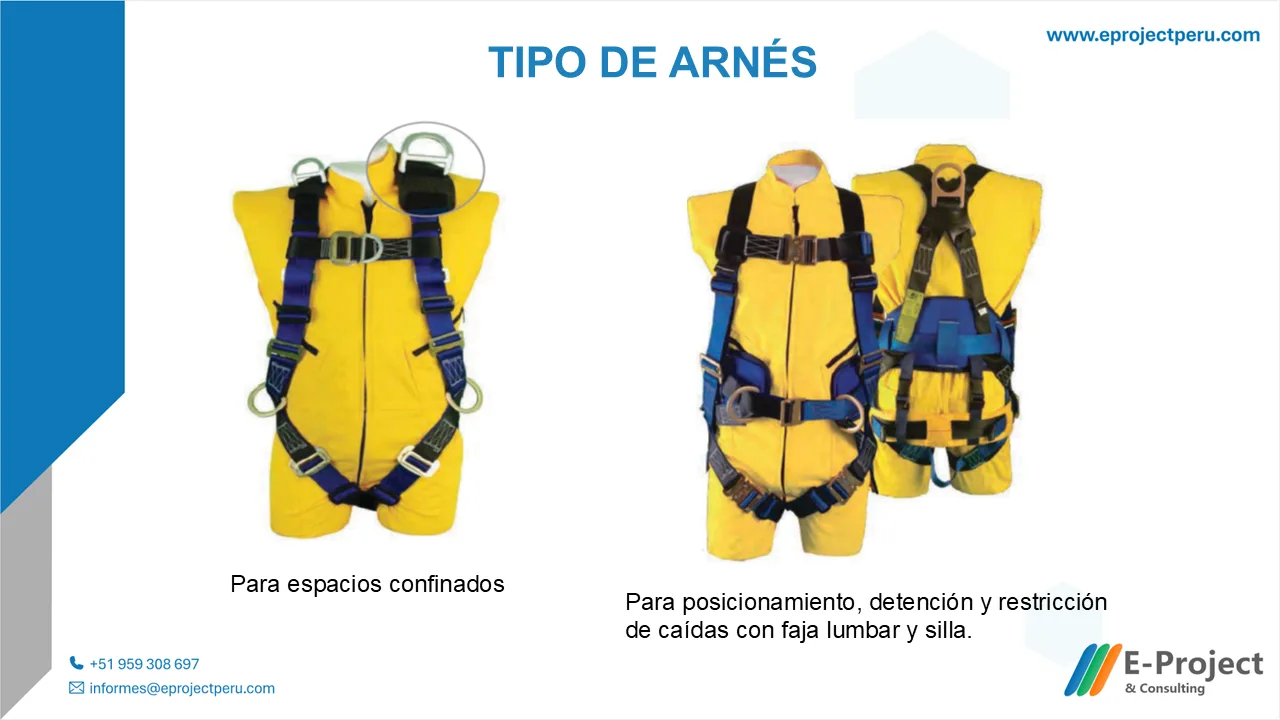 Diapositiva del curso de trabajos en altura con dos tipos de arnés amarillo y azul: uno para espacios confinados y otro para posicionamiento y detención de caídas, con faja lumbar y silla.
